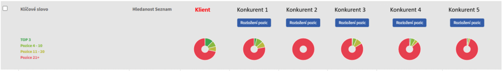 PPC a SEO nástroje