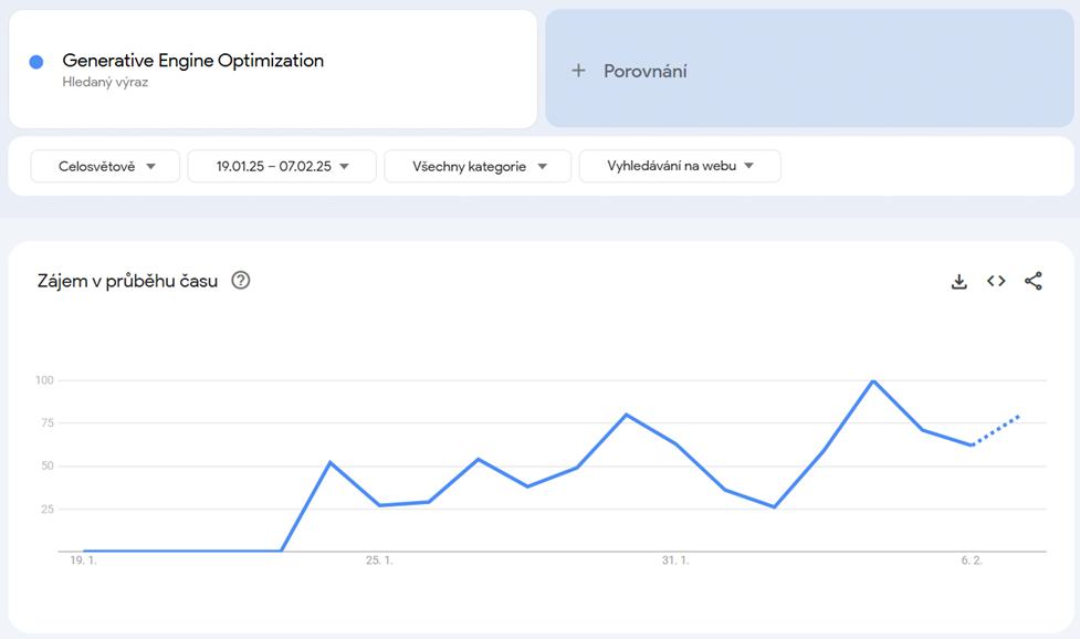 GEO - Generative Engine Optimization trend